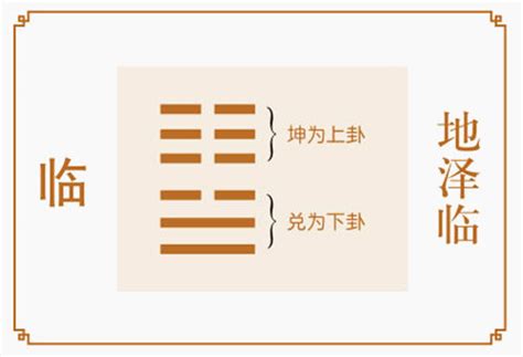 地澤臨變卦|周易第19卦 臨卦 地澤臨 坤上兌下 上坤下兌